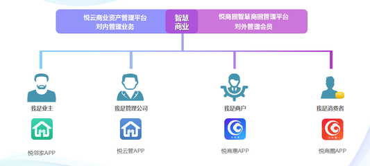 大漢百悅商業(yè)護(hù)城河 數(shù)字監(jiān)控系統(tǒng)銷(xiāo)售開(kāi)啟資管新時(shí)代